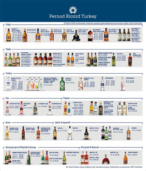 türkiye alkol fiyatları